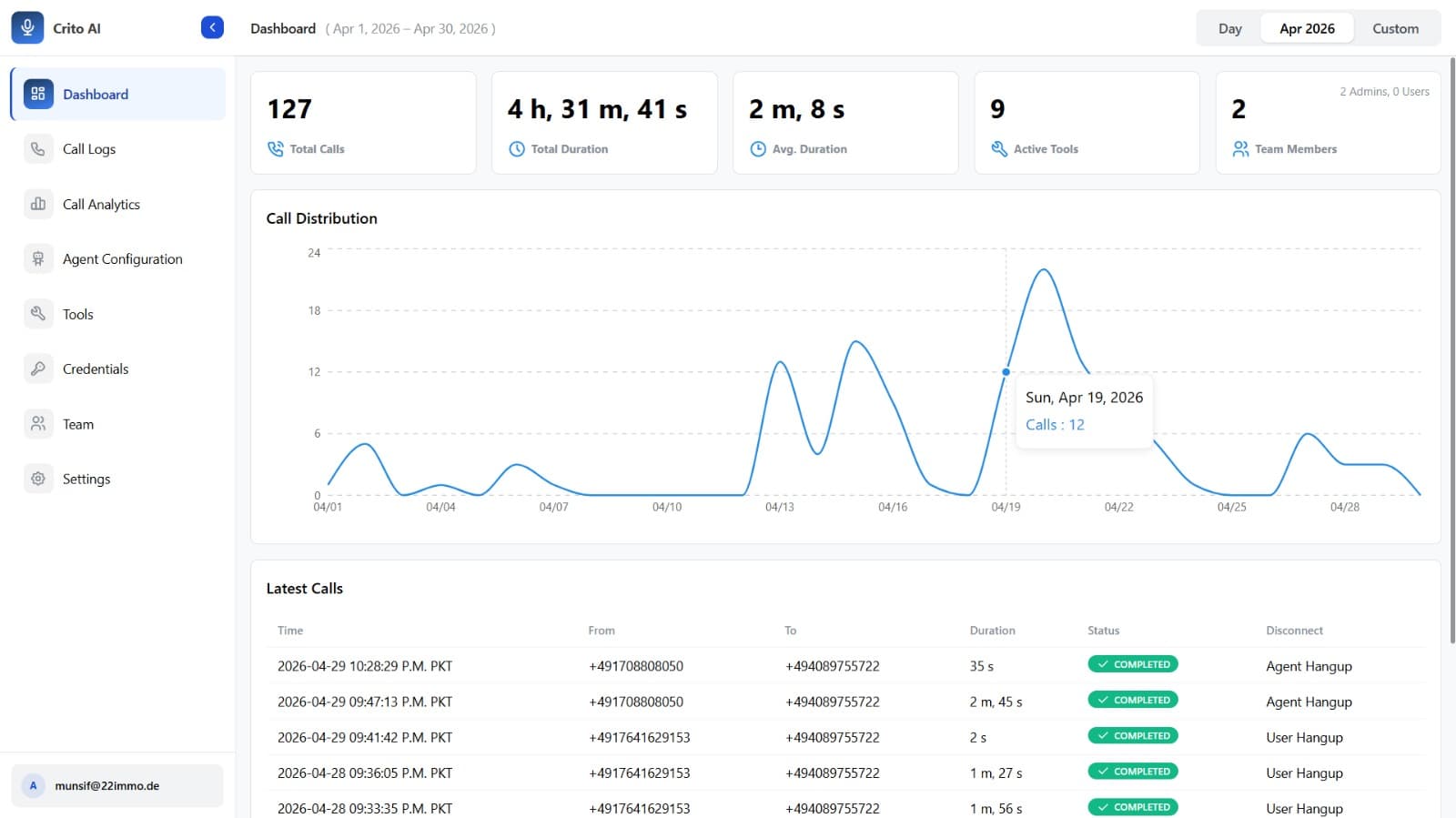 Crito Voice AI Dashboard und Sprachintelligenz